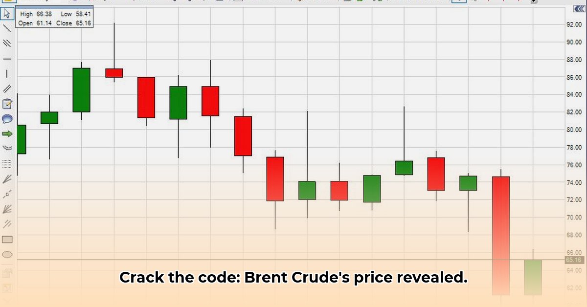 brent-crude-oil-price-today
